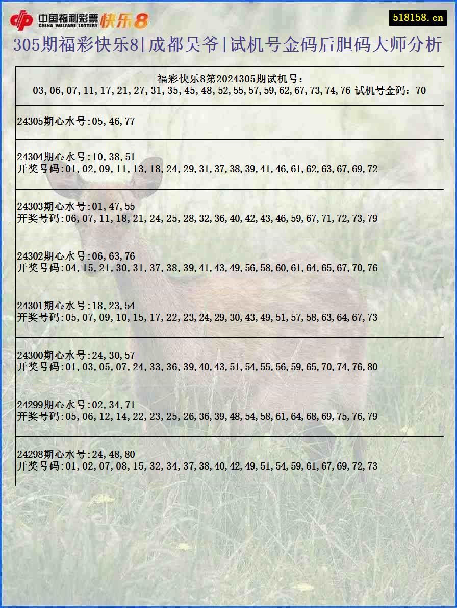 305期福彩快乐8[成都吴爷]试机号金码后胆码大师分析