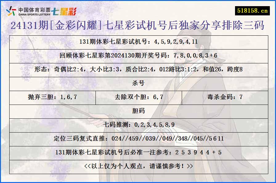 24131期[金彩闪耀]七星彩试机号后独家分享排除三码