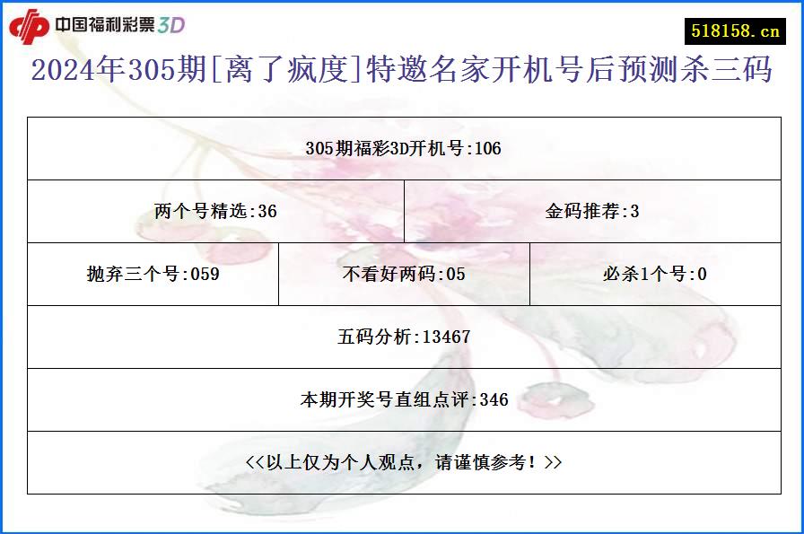 2024年305期[离了疯度]特邀名家开机号后预测杀三码