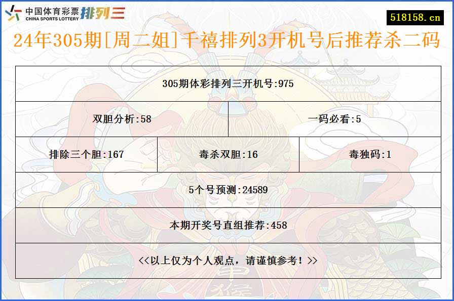 24年305期[周二姐]千禧排列3开机号后推荐杀二码