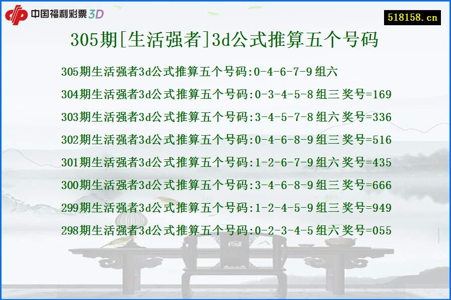 305期[生活强者]3d公式推算五个号码