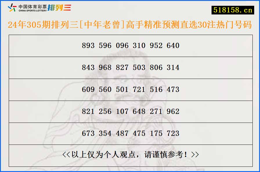 24年305期排列三[中年老曾]高手精准预测直选30注热门号码