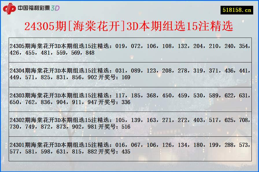 24305期[海棠花开]3D本期组选15注精选