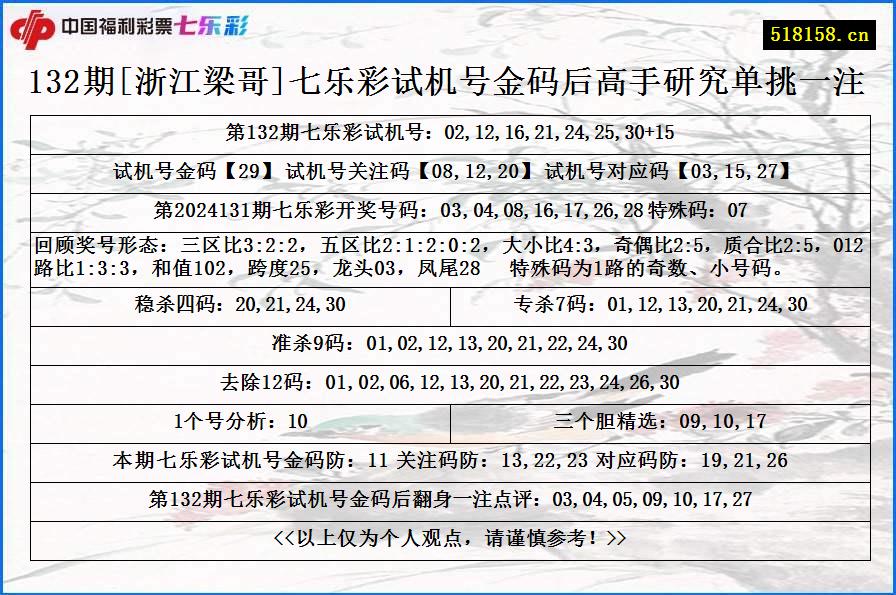 132期[浙江梁哥]七乐彩试机号金码后高手研究单挑一注