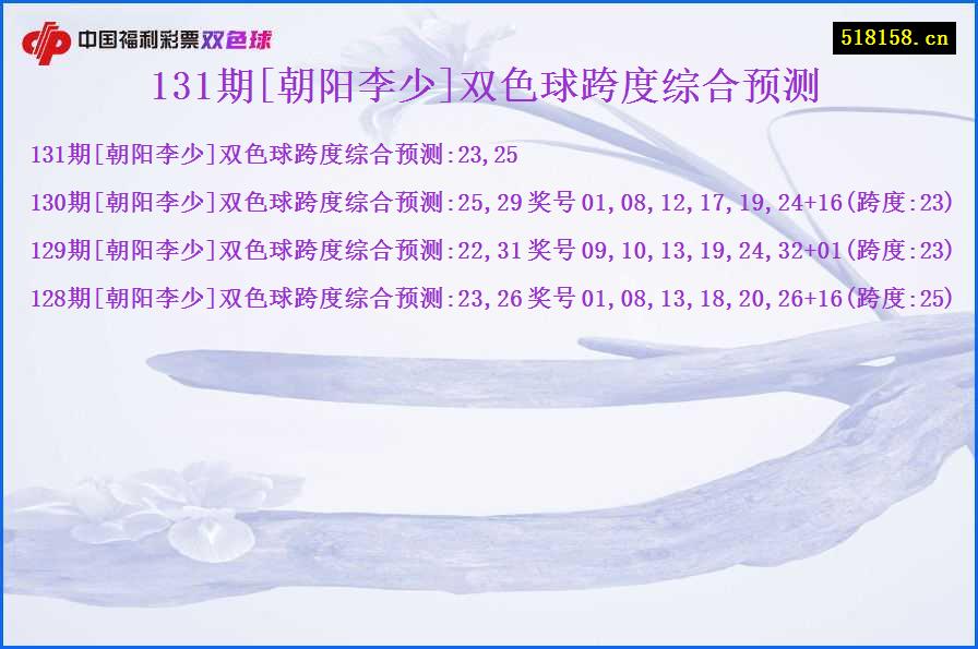 131期[朝阳李少]双色球跨度综合预测