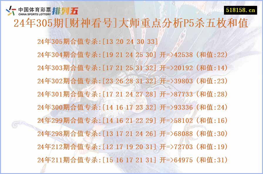 24年305期[财神看号]大师重点分析P5杀五枚和值