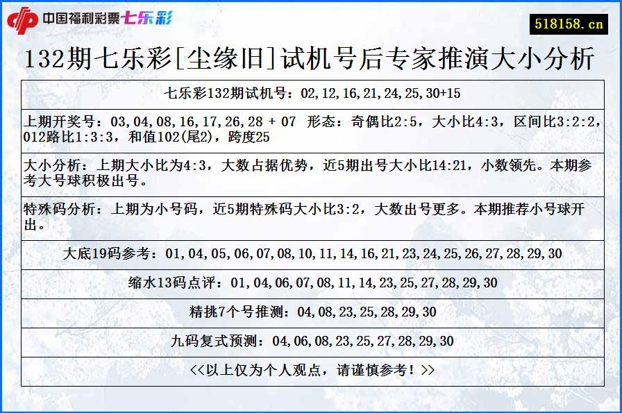 132期七乐彩[尘缘旧]试机号后专家推演大小分析