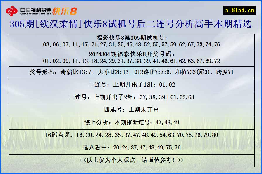 305期[铁汉柔情]快乐8试机号后二连号分析高手本期精选