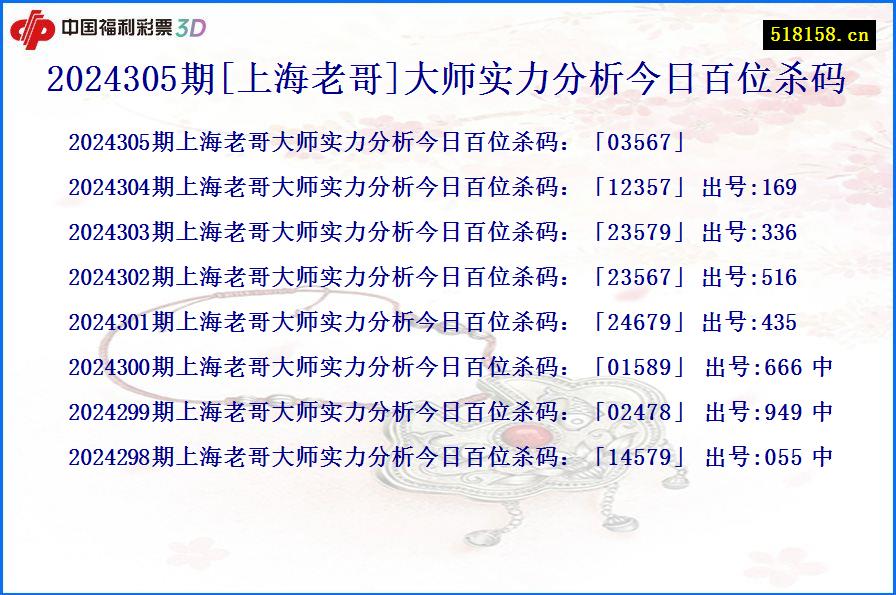 2024305期[上海老哥]大师实力分析今日百位杀码