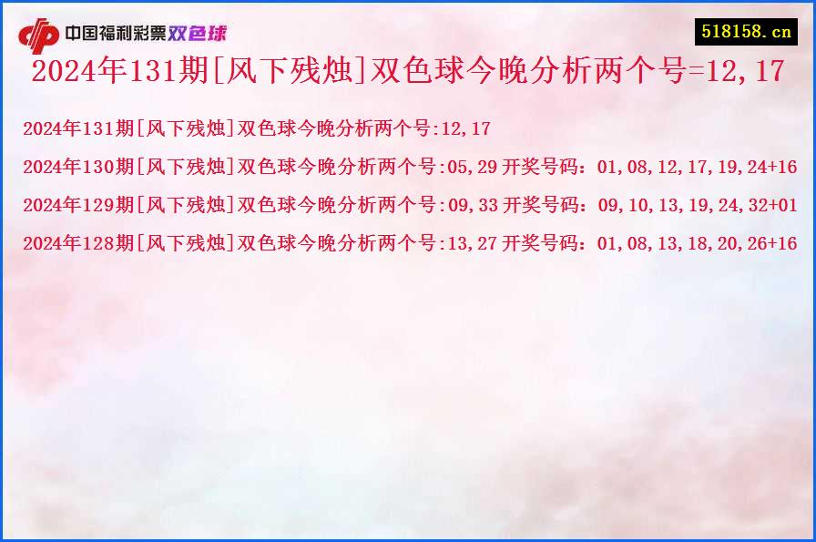 2024年131期[风下残烛]双色球今晚分析两个号=12,17