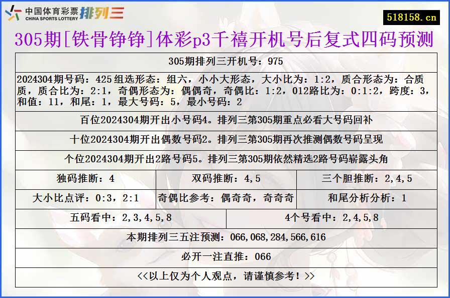 305期[铁骨铮铮]体彩p3千禧开机号后复式四码预测