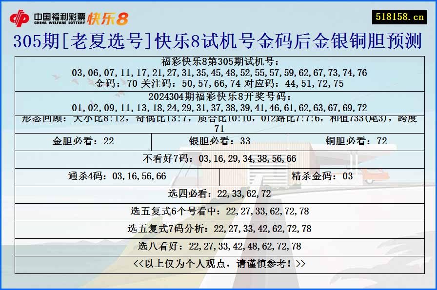 305期[老夏选号]快乐8试机号金码后金银铜胆预测