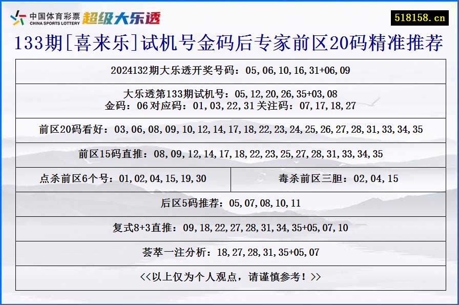 133期[喜来乐]试机号金码后专家前区20码精准推荐