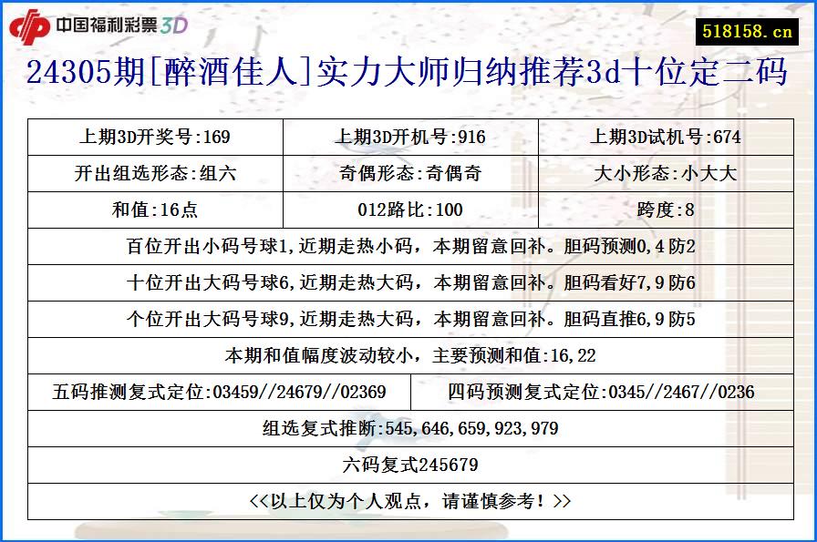 24305期[醉酒佳人]实力大师归纳推荐3d十位定二码