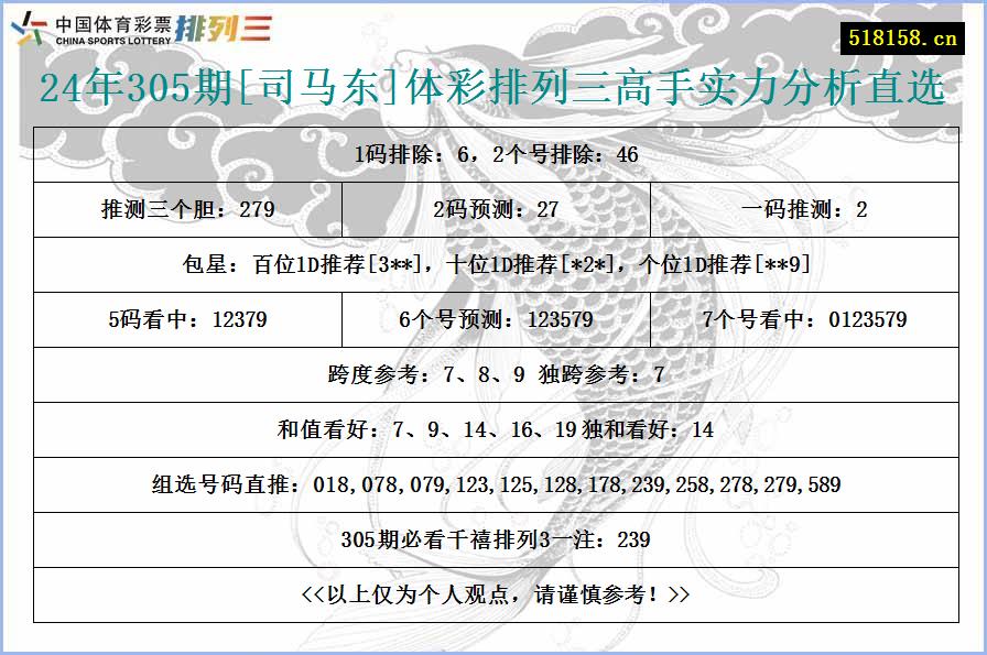 24年305期[司马东]体彩排列三高手实力分析直选