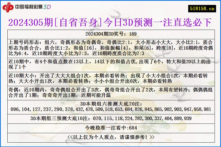 2024305期[自省吾身]今日3D预测一注直选必下