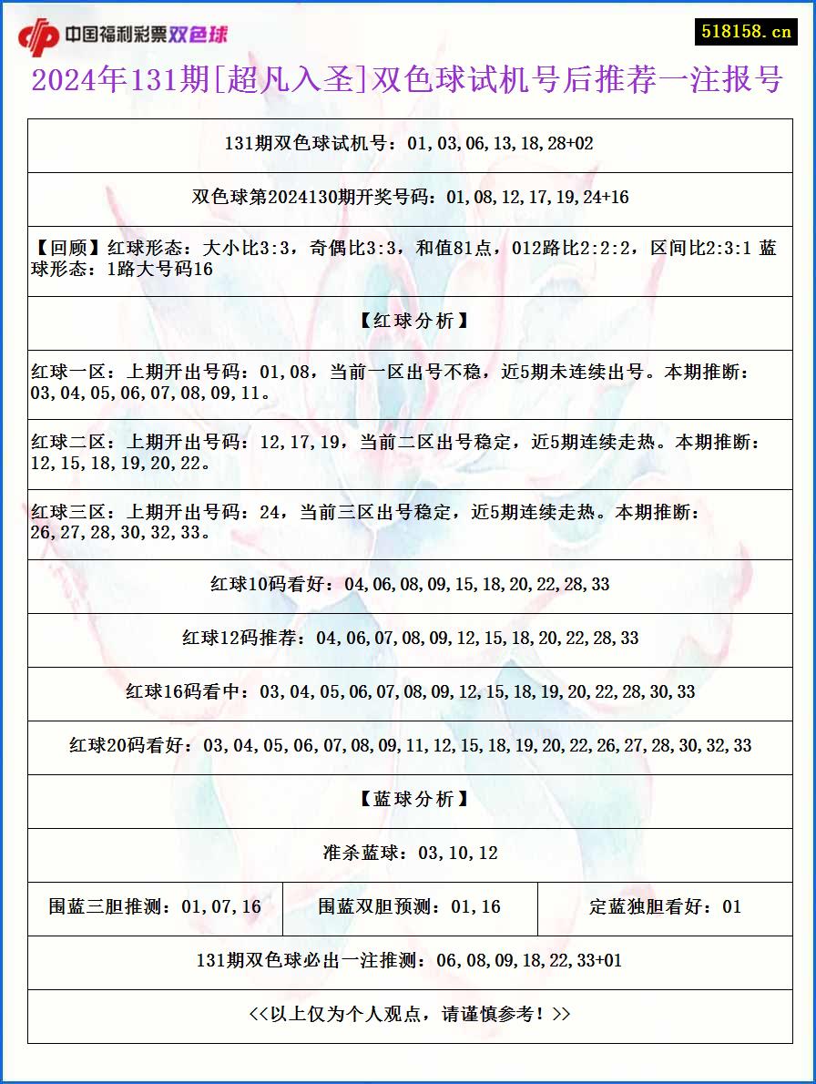 2024年131期[超凡入圣]双色球试机号后推荐一注报号