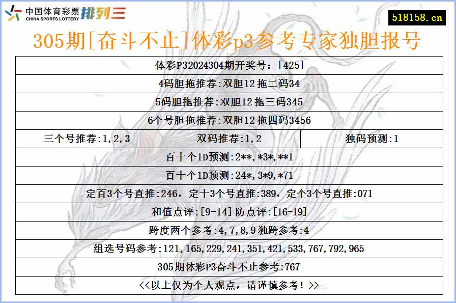 305期[奋斗不止]体彩p3参考专家独胆报号