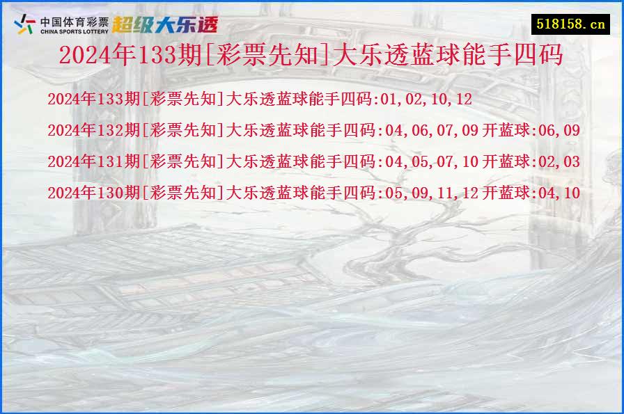 2024年133期[彩票先知]大乐透蓝球能手四码