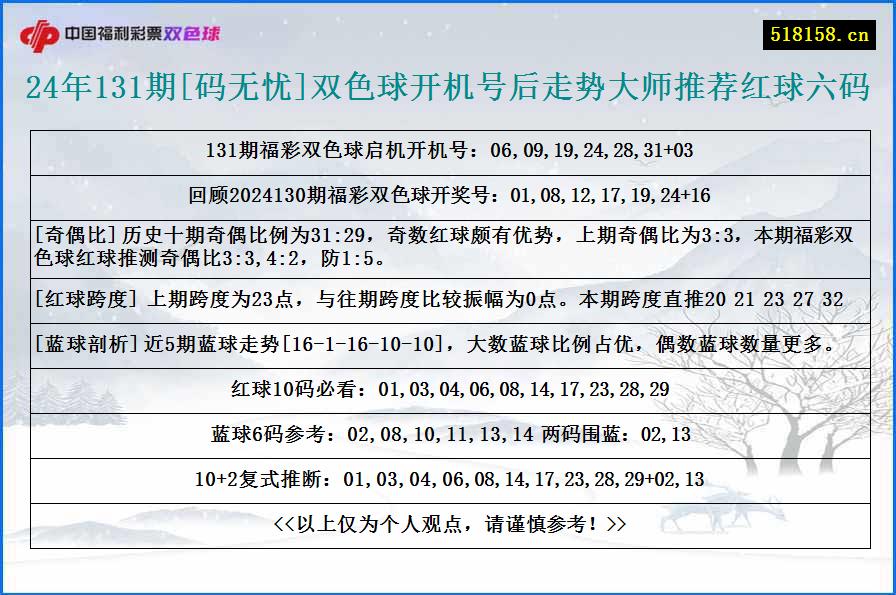 24年131期[码无忧]双色球开机号后走势大师推荐红球六码