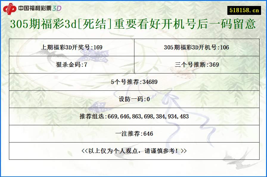 305期福彩3d[死结]重要看好开机号后一码留意