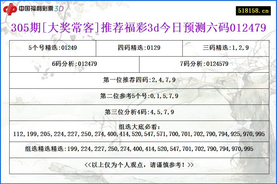 305期[大奖常客]推荐福彩3d今日预测六码012479