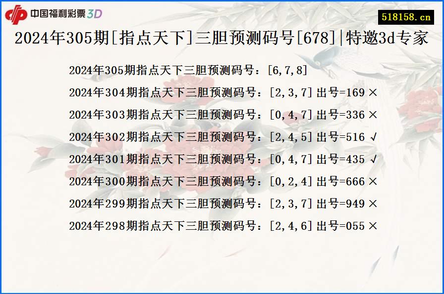 2024年305期[指点天下]三胆预测码号[678]|特邀3d专家