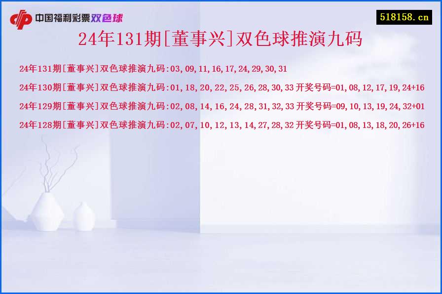 24年131期[董事兴]双色球推演九码