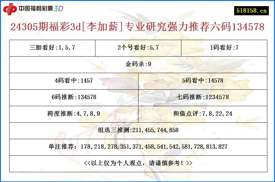 24305期福彩3d[李加薪]专业研究强力推荐六码134578