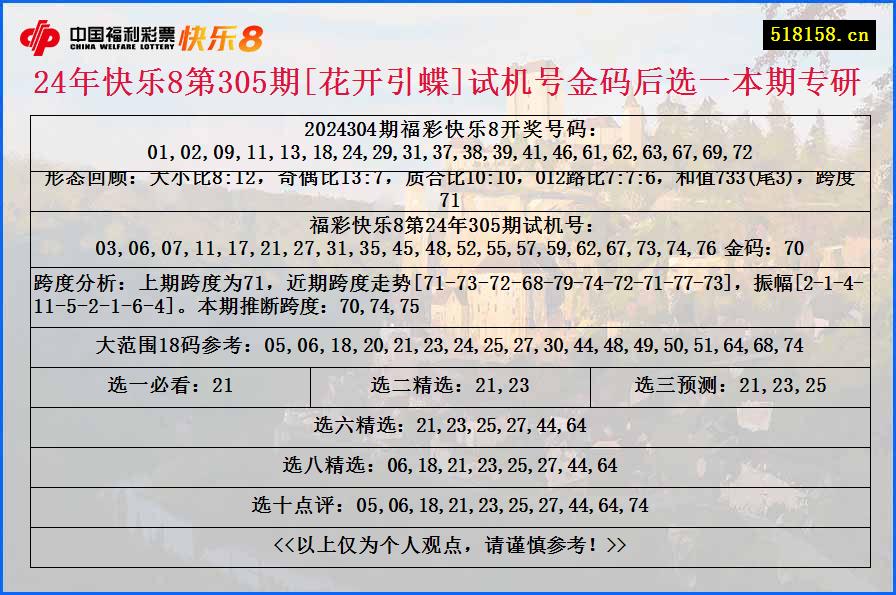 24年快乐8第305期[花开引蝶]试机号金码后选一本期专研