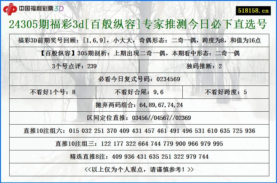 24305期福彩3d[百般纵容]专家推测今日必下直选号