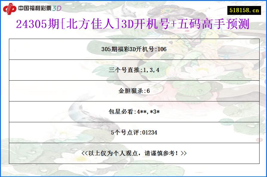 24305期[北方佳人]3D开机号+五码高手预测