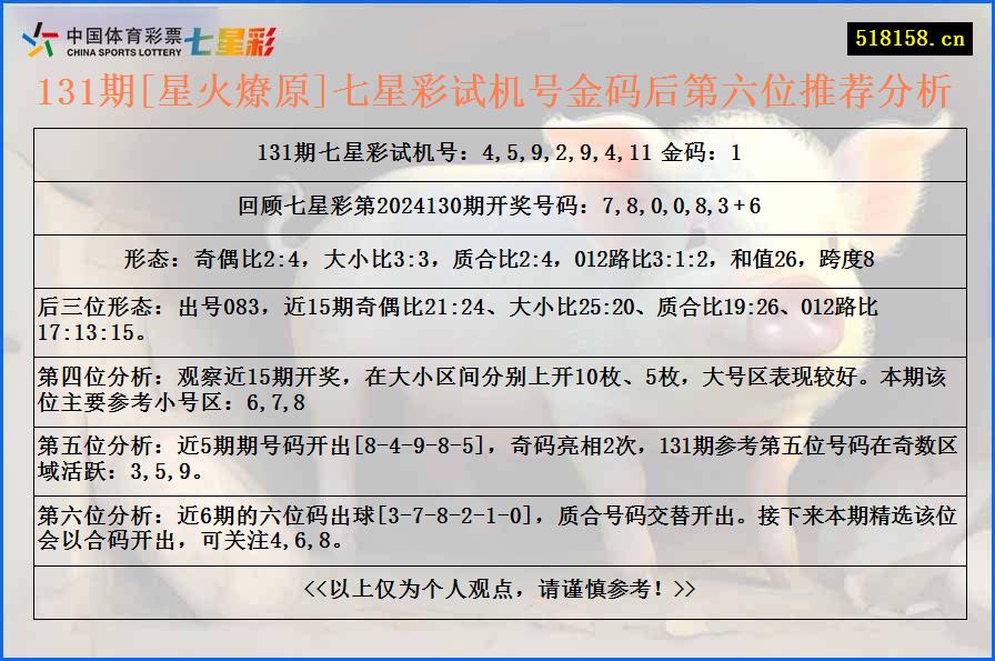 131期[星火燎原]七星彩试机号金码后第六位推荐分析