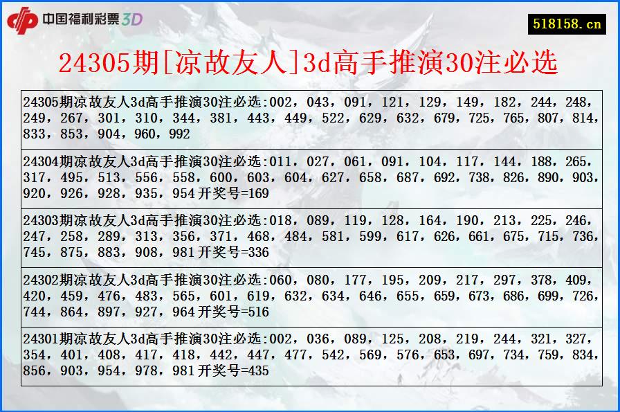 24305期[凉故友人]3d高手推演30注必选