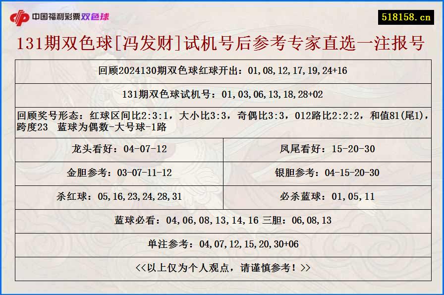 131期双色球[冯发财]试机号后参考专家直选一注报号