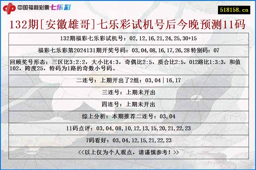 132期[安徽雄哥]七乐彩试机号后今晚预测11码