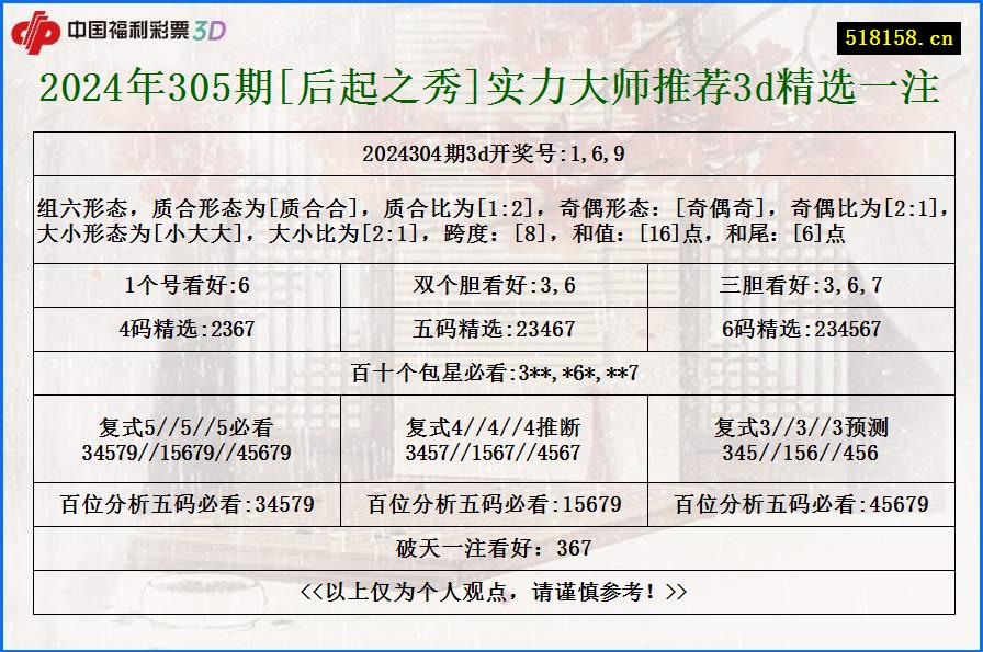 2024年305期[后起之秀]实力大师推荐3d精选一注