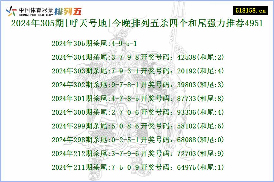 2024年305期[呼天号地]今晚排列五杀四个和尾强力推荐4951