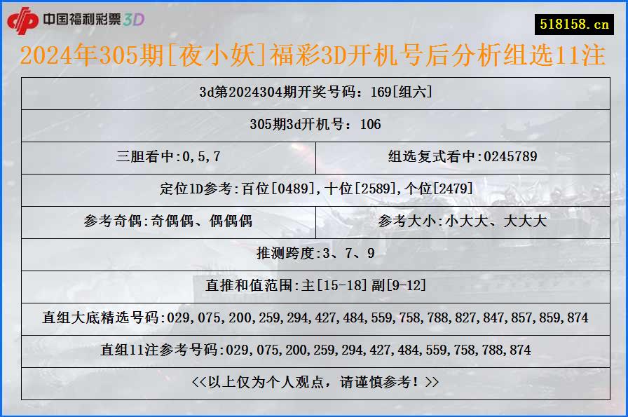 2024年305期[夜小妖]福彩3D开机号后分析组选11注