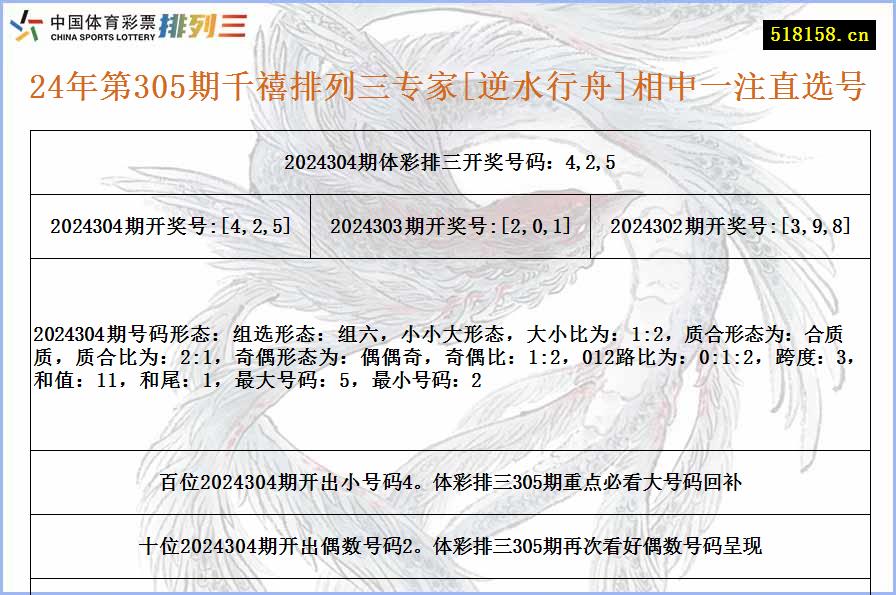 24年第305期千禧排列三专家[逆水行舟]相中一注直选号