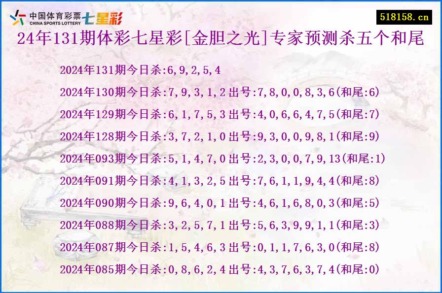 24年131期体彩七星彩[金胆之光]专家预测杀五个和尾