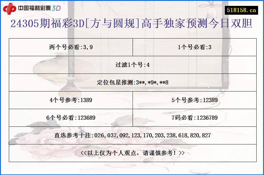 24305期福彩3D[方与圆规]高手独家预测今日双胆