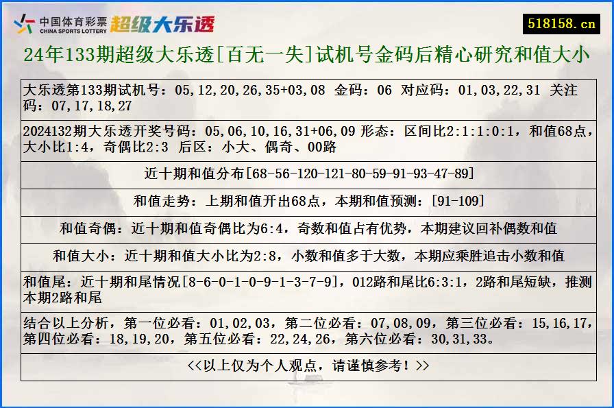 24年133期超级大乐透[百无一失]试机号金码后精心研究和值大小