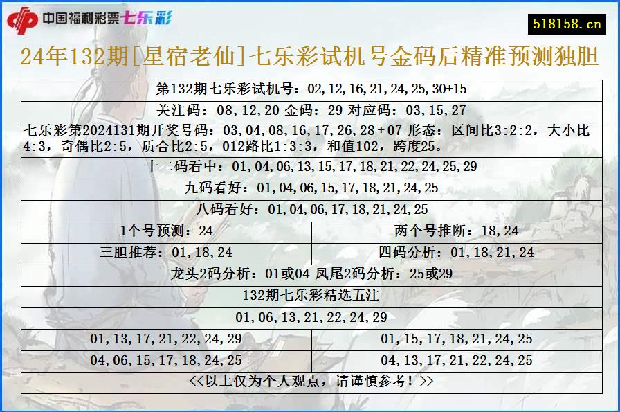 24年132期[星宿老仙]七乐彩试机号金码后精准预测独胆