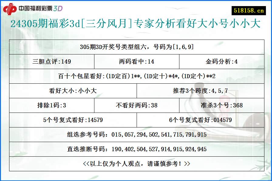 24305期福彩3d[三分风月]专家分析看好大小号小小大