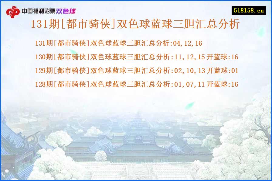 131期[都市骑侠]双色球蓝球三胆汇总分析