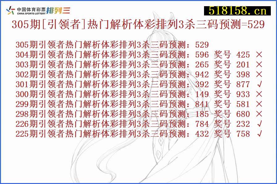 305期[引领者]热门解析体彩排列3杀三码预测=529