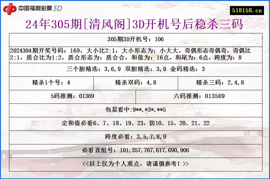 24年305期[清风阁]3D开机号后稳杀三码