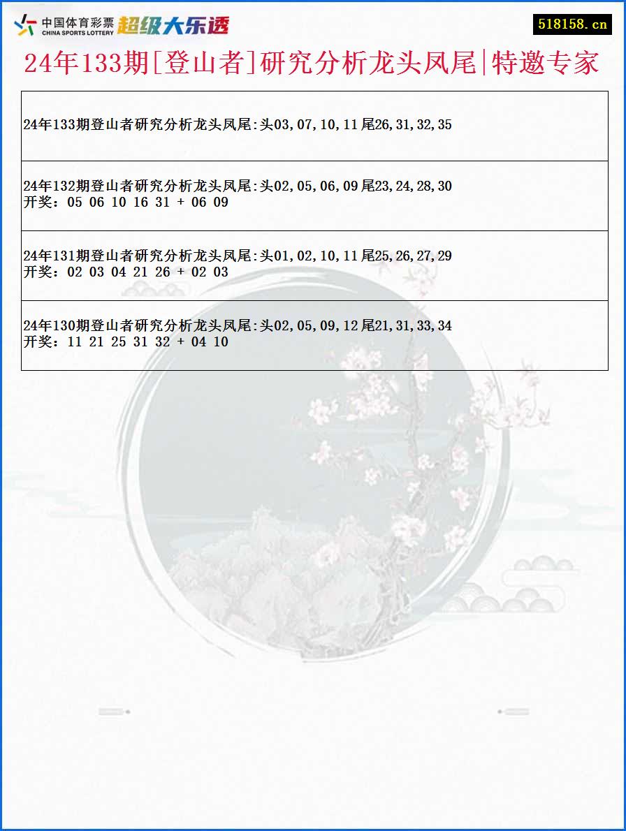 24年133期[登山者]研究分析龙头凤尾|特邀专家