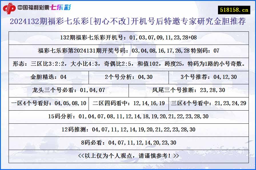 2024132期福彩七乐彩[初心不改]开机号后特邀专家研究金胆推荐